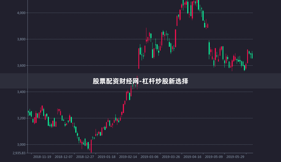 股票配资财经网-杠杆炒股新选择